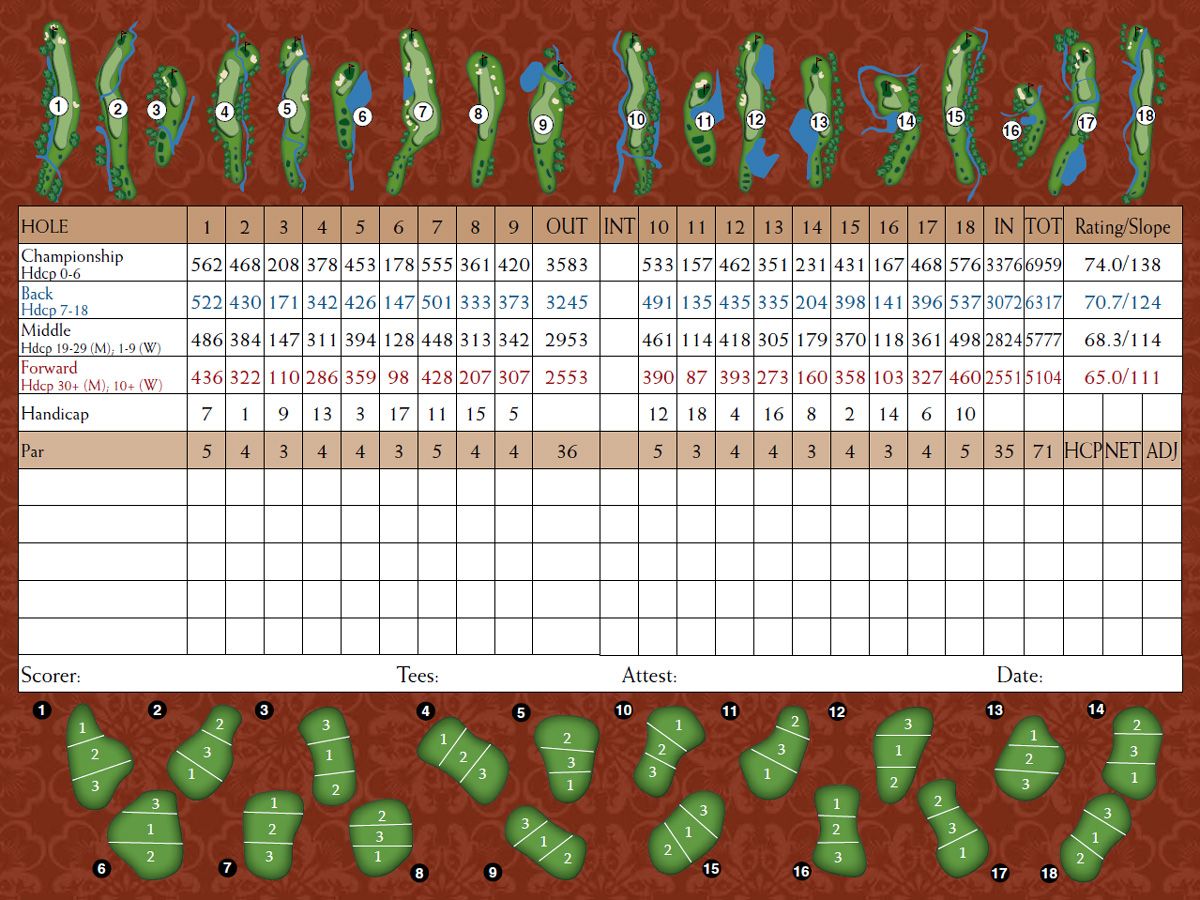 The Trails of Frisco Golf club, Frisco, Texas Golf course information